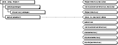 The javax.naming.spi package. The information in this graphic is available in the <a href=